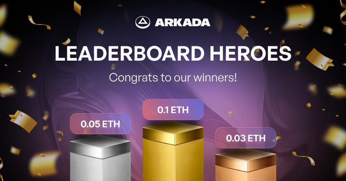 An ARKADA promotional banner titled 'LEADERBOARD HEROES' announcing winners with prize tiers of 0.05 ETH, 0.1 ETH, and 0.03 ETH displayed on a podium.