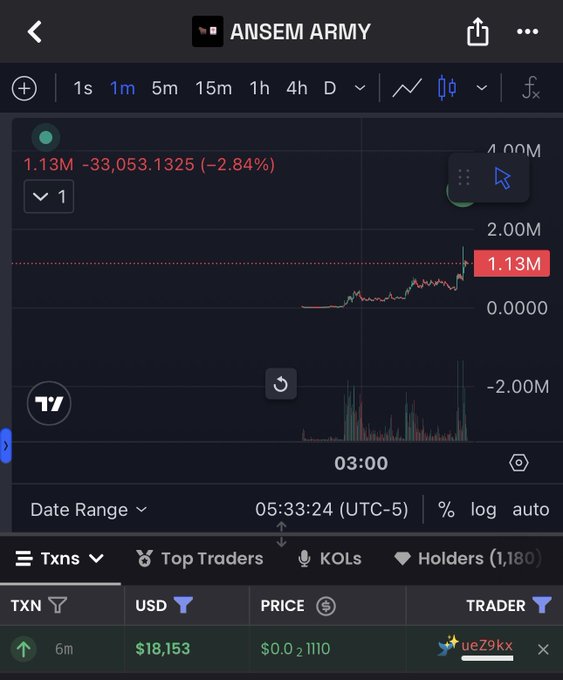A trading chart shows the "ANSEM ARMY" token at a price of 1.13M, up significantly with a recent transaction of $18,153 by trader ue29kx, reflecting the bullish sentiment of "it's not 2024, it's 2024.2" and the return of high-risk memecoin trading momentum.
