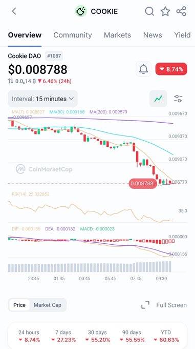 The image shows a screenshot of a mobile phone screen displaying a stock market analysis app, specifically showing the cookie market cap. The cookie market cap is currently at $0.78, with an upward trend over time. The user's name appears to be "Cookie" and they are interested in investing in cryptocurrency.