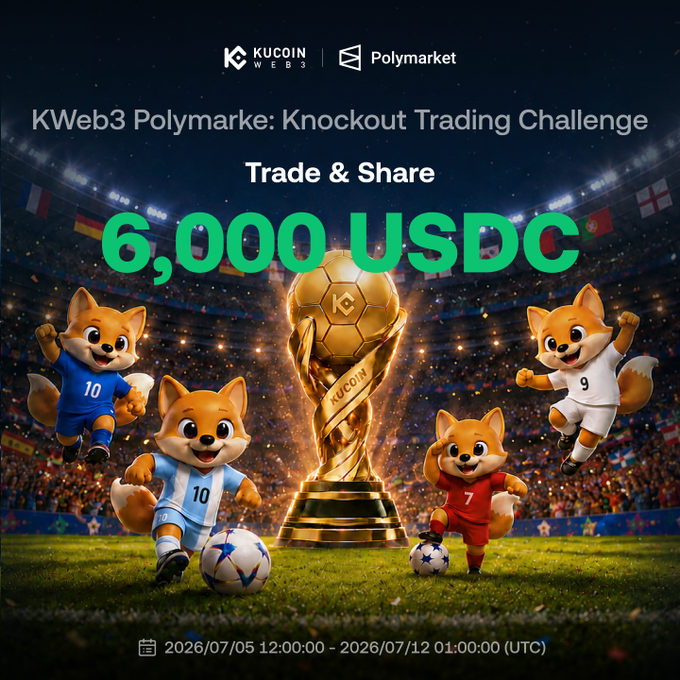 A promotional graphic for the "KWeb3 Polymarket: Knockout Trading Challenge" featuring mascots in soccer jerseys around a golden trophy, advertising a 6,000 USDC prize pool for a World Cup Round of 16 prediction trading event running from July 5-12, 2026, in partnership with KuCoin and Polymarket.