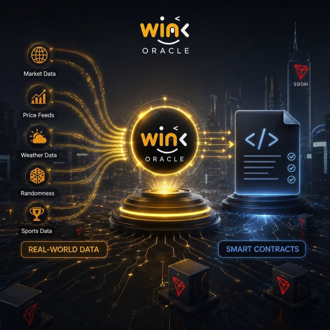 A promotional graphic for "Wink Oracle" shows real-world data types (Market Data, Price Feeds, Weather Data, Randomness, Sports Data) flowing into smart contracts on the Tron network.
