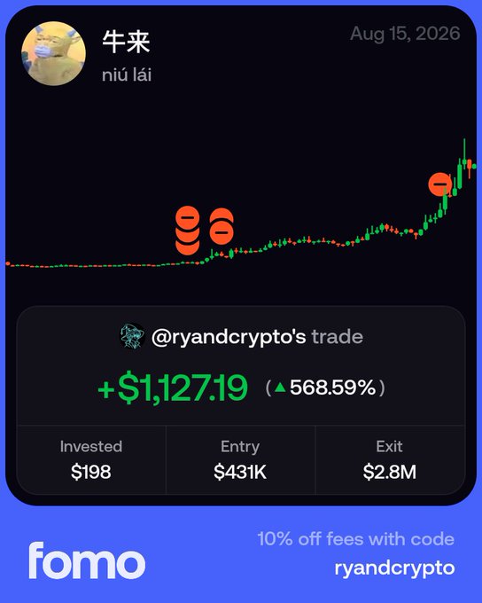 A financial app screenshot showing a trade with the text '牛来 niú lái', '@ryandcrypto's trade', '+1,127.19 (568.59%)', 'Invested $198', 'Entry $431K', 'Exit $2.8M', and '10% off fees with code ryandcrypto' on a 'fomo' app advertisement.