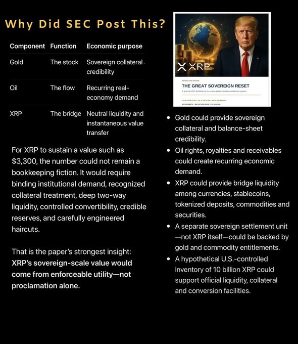 an analytical infographic titled 'Why Did SEC Post This?', featuring a table relating gold, oil, and XRP to economic purposes, alongside a 'THE GREAT SOVEREIGN RESET' image and bullet points discussing XRP's potential role.