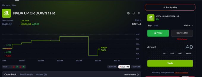 Trading interface showing 'NVDA UP OR DOWN 1 HR' prediction market with current price $235.53, a live chart at 50% probability, and trading options for Up or Down.