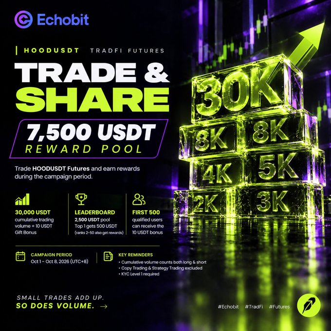 Echobit promotional banner advertising a HOODUSDT futures trading campaign with a 7,500 USDT reward pool running Oct 1 - Oct 8, 2026, featuring neon green 3D blocks labeled with reward amounts (2K, 3K, 4K, 5K, 8K, 8K, 30K).