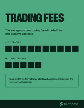 A teal infographic titled "TRADING FEES" explaining that outcome trading fees will average half the non-outcome spot rate, with bar charts comparing spot trading (9 blocks) to outcome trading (5 blocks), and noting that fees will switch on for validator-deployed outcome markets at the next network upgrade—visually summarizing the new HIP-4 outcome trading feature announced by Hyperliquid.