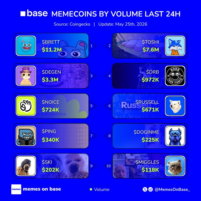 ersatz.com Base Memecorns by Volume Last 24h