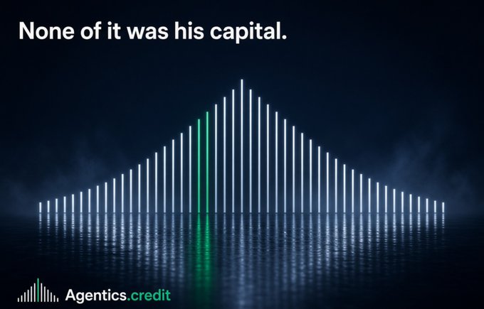 A dark promotional graphic with the text 'None of it was his capital.' above a glowing white and green bar-chart structure over reflective water, branded 'Agentics.credit'.