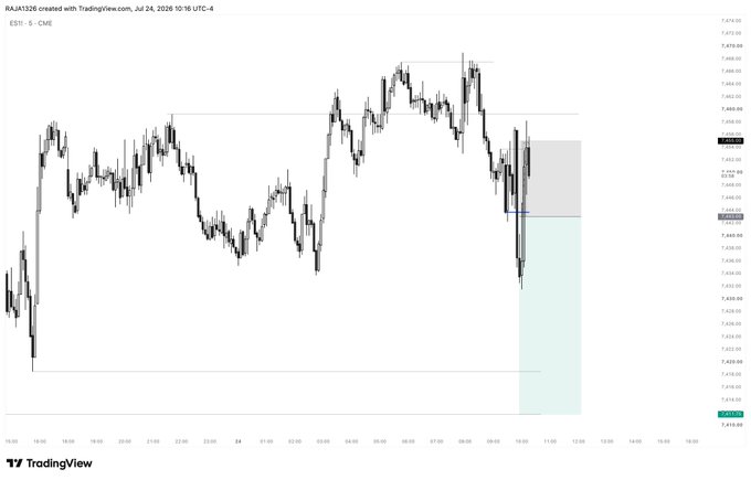 A TradingView chart of ES1! - 5 CME (S&P 500 E-mini futures) created on July 24, 2026, showing candlestick price action with horizontal resistance levels drawn.