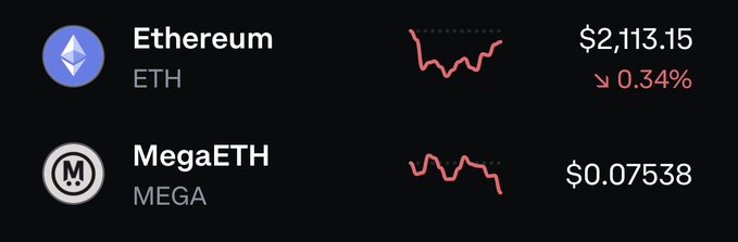 A black screen displays two cryptocurrency price graphs, with the top graph showing a downward trend and the bottom graph showing an upward trend.