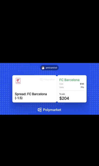 A Polymarket betting screenshot shows user "amiramirel" placing a $145 wager on FC Barcelona to win with a -1.5 spread at 71% odds, for a potential $204 payout, aligning with the post's prediction that Barcelona will beat Rayo Vallecano by 2+ goals in their LaLiga matchup.