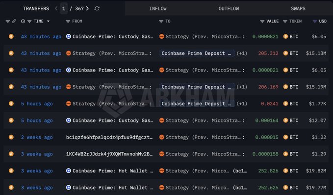 The image shows a table filled with data about cryptocurrency trading strategies for different cryptocurrencies. One strategy that seems to be gaining traction is the one being posted by Michael Saylor, who has just deposited 411.48 Bitcoins into Coinbase Prime. The chances of this strategy selling bitcoins before Dec. 31 are currently at 84%. The table displays various cryptocurrencies along with their associated strategies and potential gains or losses for each strategy.