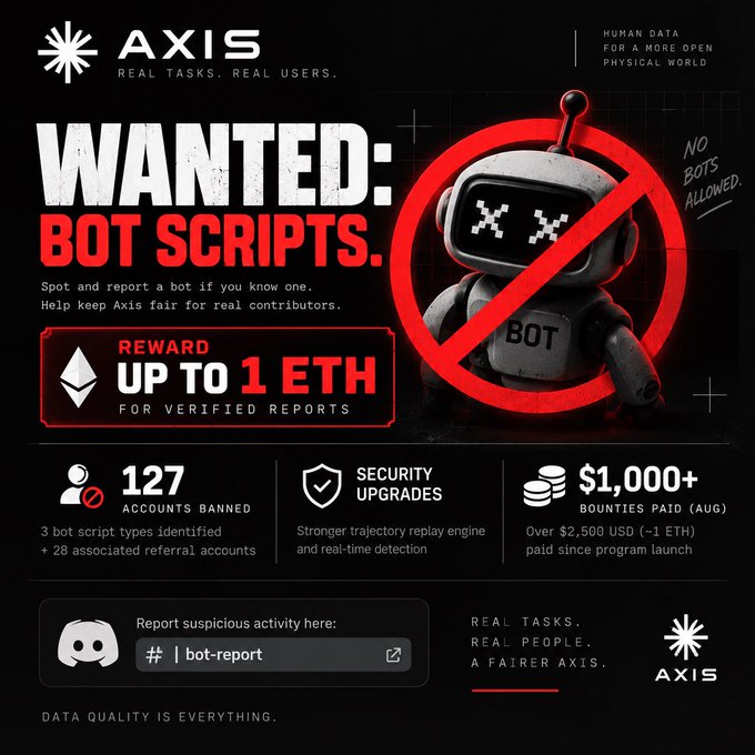 An AXIS promotional poster titled 'WANTED: BOT SCRIPTS.' offers up to 1 ETH for verified reports, showing 127 accounts banned, security upgrades, and $1,000+ bounties paid.