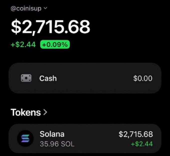 A screenshot of a crypto wallet portfolio for @coiinsup showing a balance of $2,715.68 (+$2.44, +0.09%), consisting entirely of 35.96 SOL (Solana). The image serves as proof of holdings, seemingly to establish credibility for the offer to send SOL to new followers, though it notably shows no available cash balance to fulfill the giveaway promise.