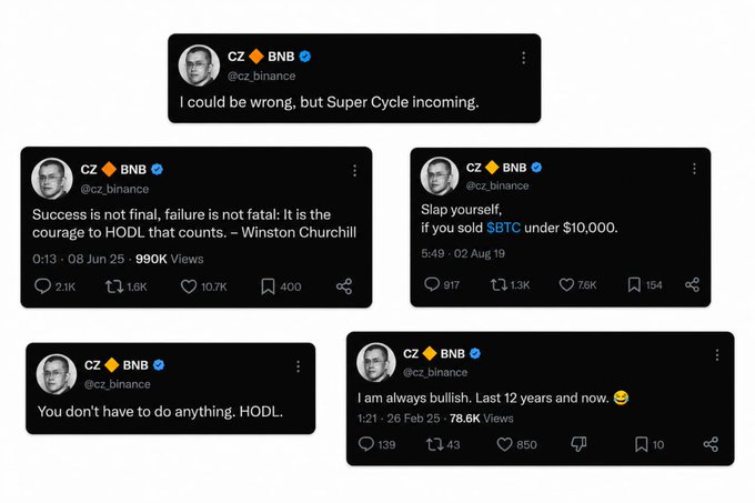 A collage of five tweets from CZ (@cz_binance), founder of Binance, showcasing his long-standing bullish stance on crypto, including quotes like "I could be wrong, but Super Cycle incoming," "Success is not final, failure is not fatal: It is the courage to HODL that counts. – Winston Churchill," "Slap yourself, if you sold BTC under $10,000," "You don't have to do anything. HODL," and "I am always bullish. Last 12 years and now." 

The collection reflects CZ's consistent optimism and HODL philosophy across multiple years, reinforcing the post's message that his bullish tweets have aged remarkably well.