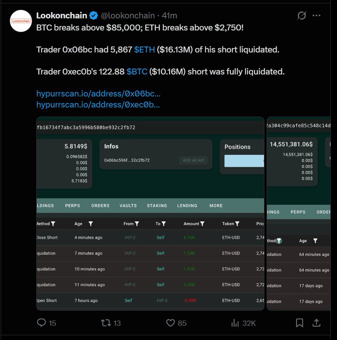 A tweet from Lookonchain reports BTC breaking $85,000 and ETH breaking $2,750, with screenshots of large trader short liquidations.