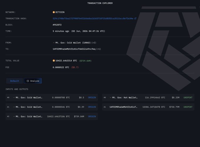 The image shows an old screenshot of a Bitcoin trading website displayed on a computer screen. The Bitcoin Trading Enumerator has been loaded onto the monitor, and there are several details visible such as transactions, balances, and market data for Bitcoin. The image also contains information about SatsumaCoin and Mt. Gox with their respective amounts. However, some valuable or useful data like the total value of Bitcoins bought/sold or the current value of a specific Bitcoin might not be displayed due to the old nature of the screenshot.
