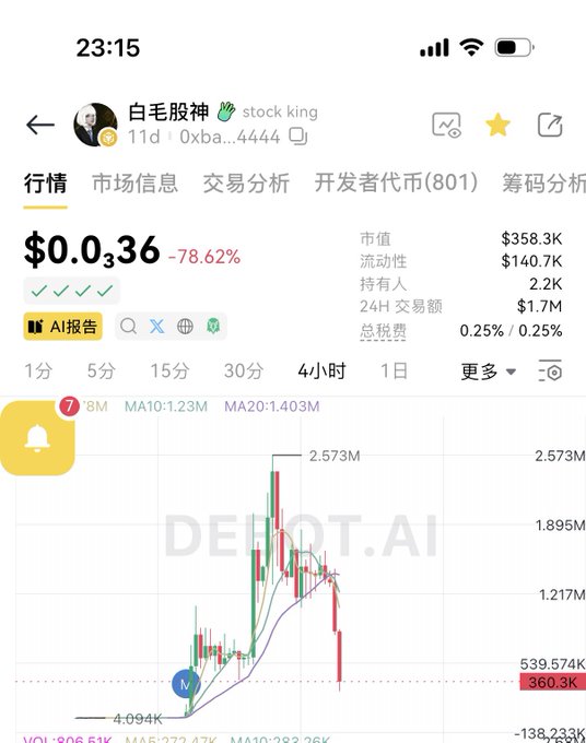 The image features a screenshot of an excel document that displays financial data for bitcoin trading services like DEFT.AI. The data includes information about a bitcoin trade with the price increasing from $0.69 to $0.73, as well as other indicators such as gains and losses in different cryptocurrencies on the same page. The post mentions that "Titan fight jelly" could be a possible reason for the increase in bitcoin prices. It also says that there is an update available for users who are interested in checking their account balance to see how they can react to the gains, and adds that "Possum, light source, white-haired stock god... It' s the same every time". The focus of this screenshot appears to be on the recent bitcoin trade and its potential financial implications.