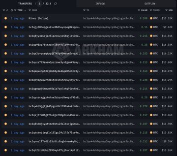 A cryptocurrency transaction tracker shows a list of Bitcoin transfers, each worth approximately $13.2K-$13.6K, being sent from various wallet addresses (starting with "bc1q") to a single destination wallet, illustrating the $50 billion (~$594.48 BTC) hack allegedly conducted by North Korean hackers that caused Bitcoin and Ethereum prices to plummet.