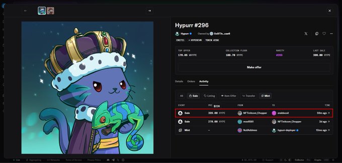 A screenshot of the Hypurr #296 NFT page on Hyperliquid shows it is currently listed for 390 HYPE (~$22K), with recent transaction history including a 399 HYPE sale to user "eraldocoil." The featured artwork depicts the iconic crowned purple cat NFT holding a green chameleon, aligning with the post celebrating the recent sale.