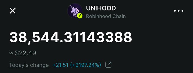 A cryptocurrency price display for the token UNIHOOD on the Robinhood Chain, showing a price of approximately $22.49 and a massive daily increase of +2197.24% (+$21.51).