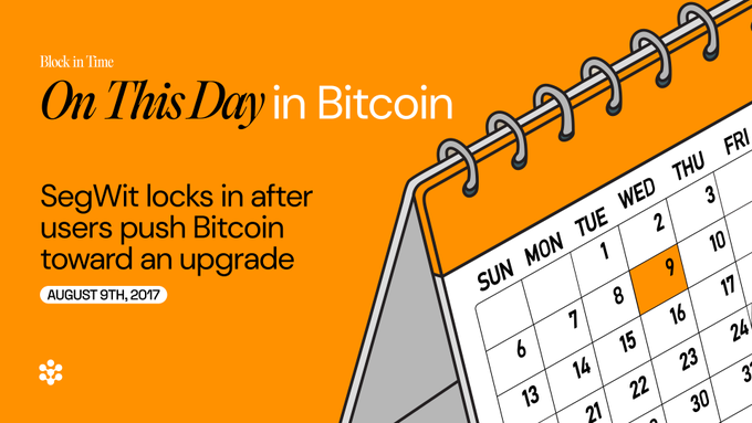 A graphic with an orange background features a spiral-bound calendar showing the month with the 9th highlighted, alongside the text "Block in Time / On This Day in Bitcoin / SegWit locks in after users push Bitcoin toward an upgrade / AUGUST 9TH, 2017," visually commemorating the date SegWit activated following community-driven consensus.