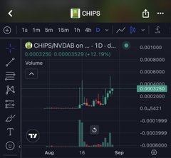 The image displays a cryptocurrency trading chart on what appears to be a financial app, showing the CHIPS/NVDAB trading pair on Binance Smart Chain with a current price of approximately 0.0012259 (+2.19%) over a 1-day timeframe. The accompanying post highlights interest in this CHIPS token paired with NVIDIA, which offers NVIDIA rewards for holders on the BSC network, framing it as a "generational" opportunity.