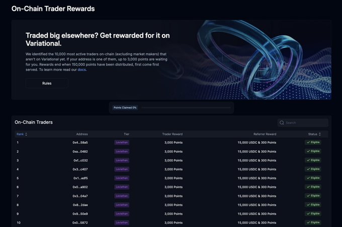 The image shows Variational's "On-Chain Trader Rewards" campaign page, highlighting that up to 3,000 points are waiting for the top 10,000 active traders once 150,000 points have been distributed, with a leaderboard displaying the top 10 eligible addresses (anvil, 0xa...0482, etc.) each having already claimed 3,000 points and 15,000 USDC rewards.