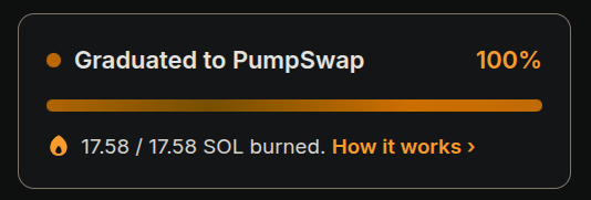 A progress bar showing 'Graduated to PumpSwap' at 100%, with '17.58 / 17.58 SOL burned' and a 'How it works' link displayed below.