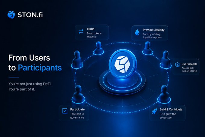 A STON.fi promotional graphic titled 'From Users to Participants' highlighting DeFi ecosystem features: Trade, Provide Liquidity, Use Protocols, Participate in governance, and Build & Contribute.