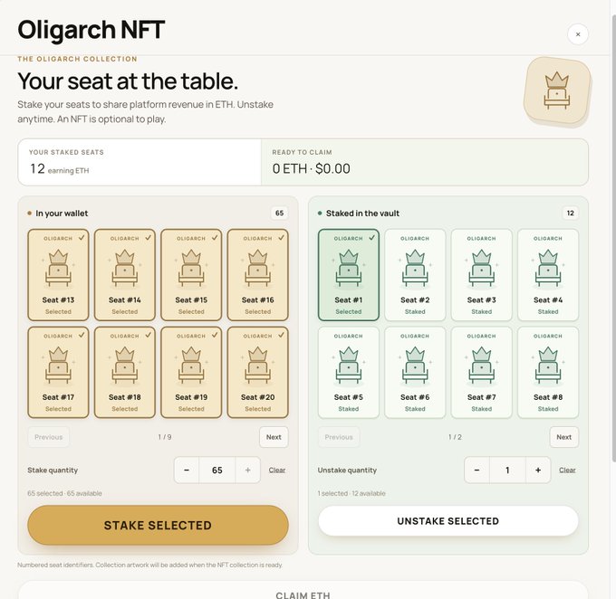 The image shows the Oligarch NFT staking interface displaying 65 NFTs in the user's wallet and 12 staked in the vault, with options to stake selected NFTs and claim ETH rewards. The interface encourages users to stake their NFTs to earn ETH from platform revenue, aligning with the announcement that NFT owners will receive $ETH yield from game revenue.
