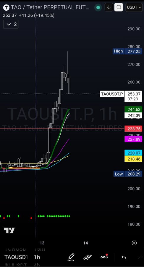The image features a screen displaying a stock chart for a company named "TAO". The price of TAO's shares has been marked down from $7 per share to $6, which might be considered an attractive investment opportunity, especially since it is only open on Wednesdays. The text in the image includes a link that says "Gm Specialy to kids like Stevie who decided to open a $10 short on  $TAO", suggesting that this could potentially be a trading strategy recommended by someone named "Stevie".