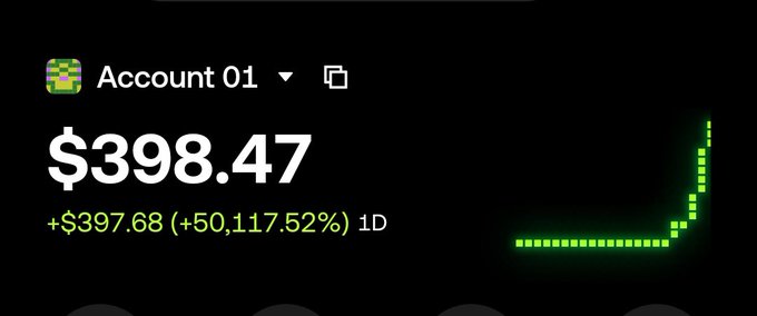 A digital wallet or account screen showing a balance of $398.47, with a green line graph indicating a 1D gain of +50,117.52%.