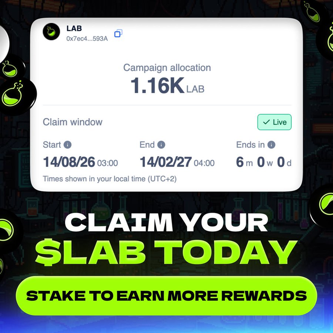 The image is a promotional graphic for claiming $LAB tokens, displaying a campaign allocation of 1.16K LAB with an active claim window running from 14/08/26 to 14/02/27, ending in 6 months. It encourages users with bold text reading "CLAIM YOUR $LAB TODAY" and a "STAKE TO EARN MORE REWARDS" button, aligning with the post's message that $LAB has finished dropping and is now claimable.