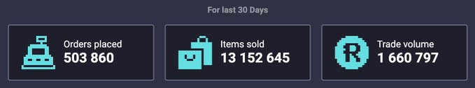 The image is a screenshot of an online marketplace page, specifically showing the last 30 days of orders placed for a product called Roller Coin. The Marketplace has a total number of orders placed at 506,860 with items sold amounting to 13,225,645 units. A Trade Volume button is also present on this page.