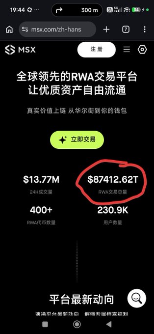 A mobile screenshot of the MSX website (msx.com) in Chinese, showing statistics including $13.77M in 24H trading volume, $87412.62T in RWA transaction volume (circled in red), 400+ RWA codes, and 230.9K users.