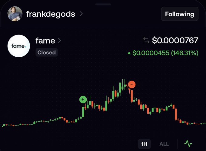 A cryptocurrency price chart for the token "fame" associated with user frankdegods, showing a current price of $0.00000767 and a 146.31% increase.