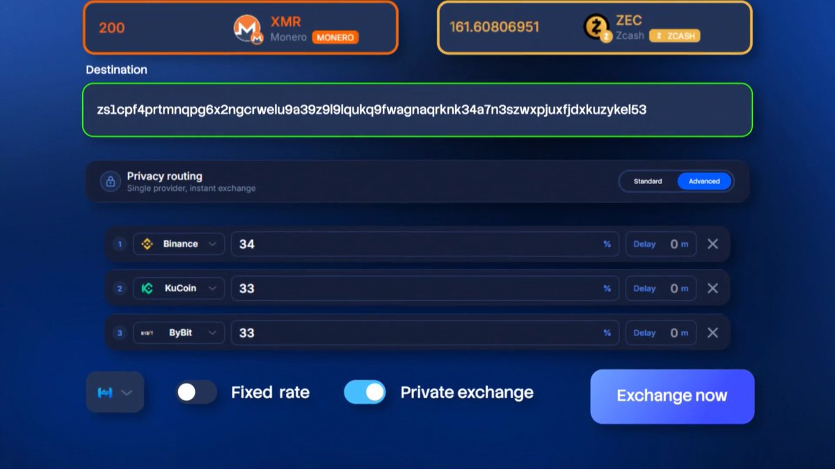 A cryptocurrency exchange interface showing a conversion of 200 XMR (Monero) to 161.60806951 ZEC (Zcash/ZCASH) with an advanced privacy routing option splitting the exchange across Binance, KuCoin, and ByBit, and a destination address starting with 'zs1cpcf4prtmnqpg6x2ngcrwelu...'.