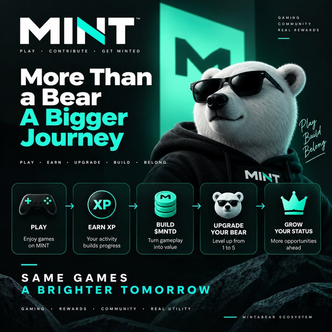 A promotional graphic for 'MINT' (MINTABEAR ECOSYSTEM) featuring a white polar bear wearing sunglasses and a hoodie, with text 'More Than a Bear, A Bigger Journey' and a flow diagram: PLAY, EARN XP, BUILD $MNTD, UPGRADE YOUR BEAR, GROW YOUR STATUS.