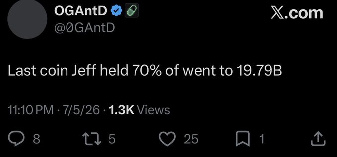 A screenshot of a now-deleted tweet from @0GAntD reading "Last coin Jeff held 70% of went to 19.79B," which the accompanying post cites as evidence that the account falsely claimed Jeff held 70% of a Hyperliquid token's supply before allegedly rugging it.