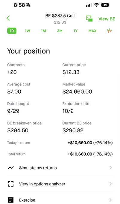 A mobile screenshot of a Robinhood options position showing +20 contracts of $BE calls at $7.00 average cost, now worth $24,660 with a +$10,660 (+76.14%) return, corroborating the post's claim of making $10k in 30 minutes on $BE.