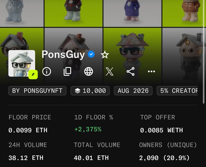 A screenshot of an NFT collection named 'PonsGuy' showing character figurines, with a floor price of 0.0099 ETH, 24H volume of 38.12 ETH, and 2,090 unique owners.