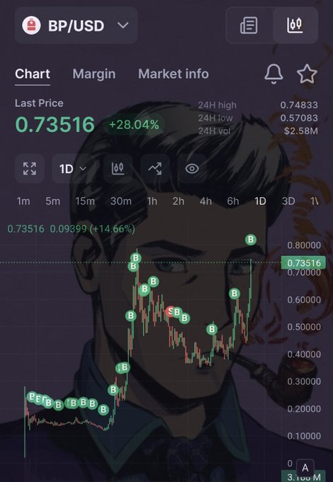 A cryptocurrency trading chart for BP/USD shows a last price of 0.73516 (+28.04%), with various buy signals marked along the price graph over an illustrated background.