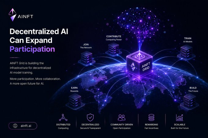 A promotional infographic for AINFT titled 'Decentralized AI Can Expand Participation', illustrating the 'AINFT GRID' connecting global nodes for contributing computing power, joining, training, earning, and building.