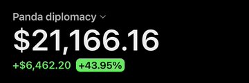 A black screen displays financial data showing 'Panda diplomacy' with a price of $21,166.16, up $6,462.20 (+43.95%) in green text.