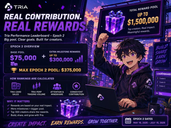 The image features an advertisement that showcases a male character who has just won $1.5M worth of rewards from Tria Performance Leaderboard. The man is celebrating his victory with a huge fist pump, indicating he has achieved a significant milestone or completed a challenging task in the game. The background includes colorful cityscape elements and text promoting real contributions to the pool and offering various rewards for gamers who drive up their performance levels. This post highlights the importance of real effort and dedication towards gaming achievements and how they can translate into tangible benefits, such as earned rewards and financial gains on Leaderboards like Tria Performance.