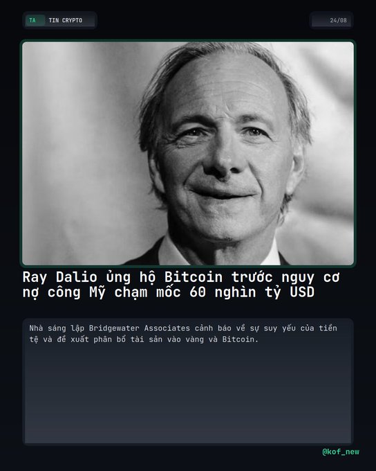 A news graphic from @kof_new dated 24/08 titled 'TIN CRYPTO' featuring Ray Dalio with the headline 'Ray Dalio ủng hộ Bitcoin trước nguy cơ nợ công Mỹ chạm mốc 60 nghìn tỷ USD', noting Bridgewater Associates' founder warns about currency weakness and recommends diversifying into gold and Bitcoin.
