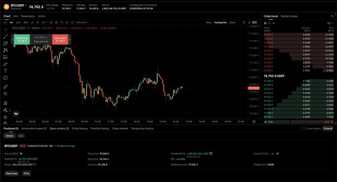 The image shows a stock chart with Bitcoin dropping below $77,000 against a backdrop of US-Iran tensions. The Bitcoin price has been decreasing over time, indicating a possible market trend or a downward trajectory for this cryptocurrency. The post also mentions that there is $200,000 in profits, which could be related to the Bitcoin price drop. This information suggests that the Bitcoin market might be experiencing some fluctuations due to political factors and economic uncertainty.