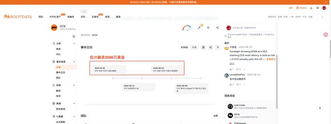 A screenshot of the RootData platform displays a project timeline for GTE, showing funding events totaling $25 million USD, including a $15 million round on July 8, 2025. This aligns with the accompanying post about GTE's evolution from a MegaETH DEX to an independent trading terminal project, with the timeline visualizing its recent $15M funding milestone.