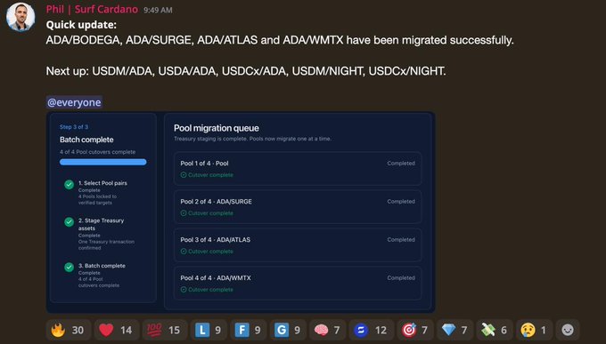 A Discord message from 'Phil | Surf Cardano' announces the successful migration of ADA pools (BODEGA, ADA/SURGE, ADA/ATLAS, ADA/WMTX) showing a batch complete status.